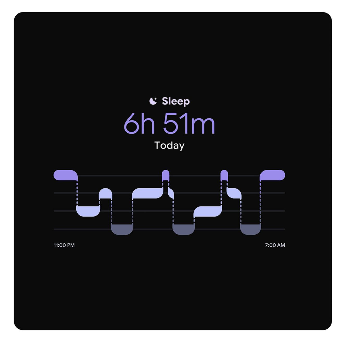 Google Pixel Watch 5 screen reveals wearer’s sleep stages and total sleep time of 6 hours and 51 minutes. 