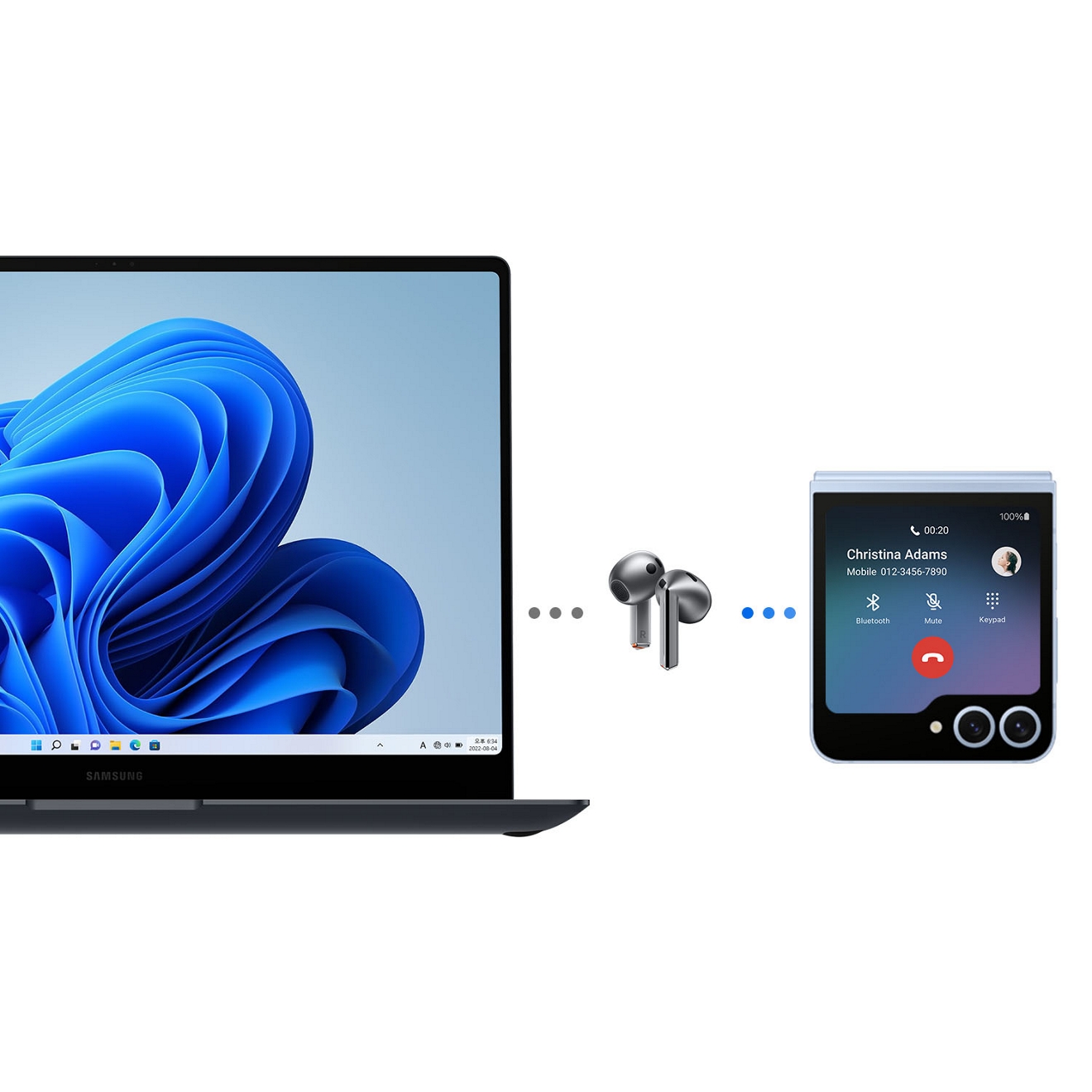 Galaxy Buds3 are shown between a laptop and a foldable phone with dots linking the devices.
