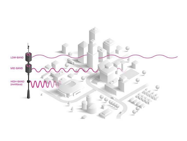 Illustration showing low-, mid-, and high-band frequencies moving across a landscape.