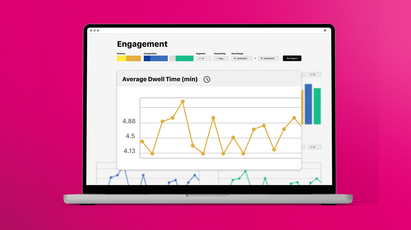 Laptop displays a measurement graph with average dwell times for consumer engagement. 
