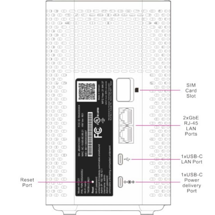 An image of the back of the Sagemcom gateway with arrows pointing to it's parts. In the middle of the gateway is the Label. Below that is the Data Port. Below the Data Port are two Ethernet Ports. Below the Ethernet Ports is the Power Button. Below the Power Button is the Power Port.  