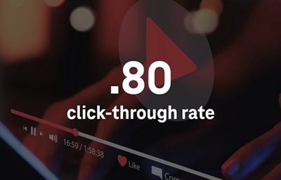 Point eighty click-through rate