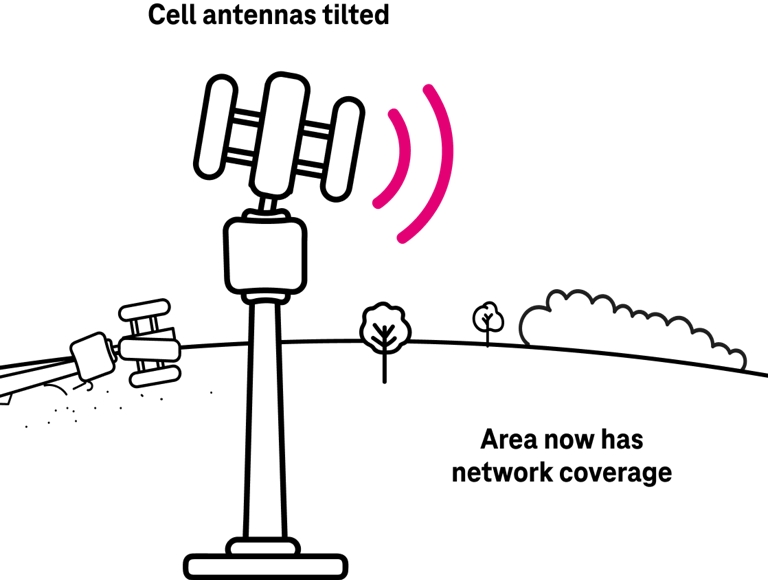 A diagram of a tilted cell antenna aiming a radio signal right where it’s needed. 