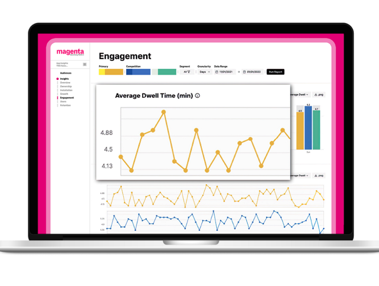 Magenta Engagement Map showing average dwell time.