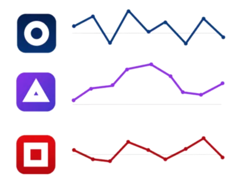 A chart depicting three key performance metrics.