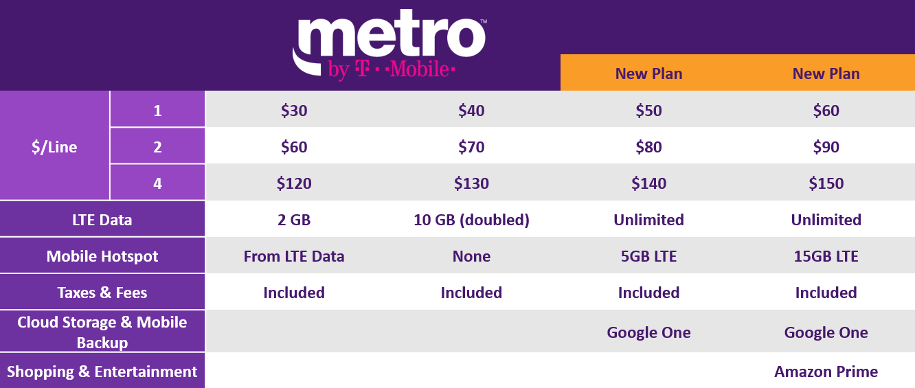 Metro PC Telephone Number 