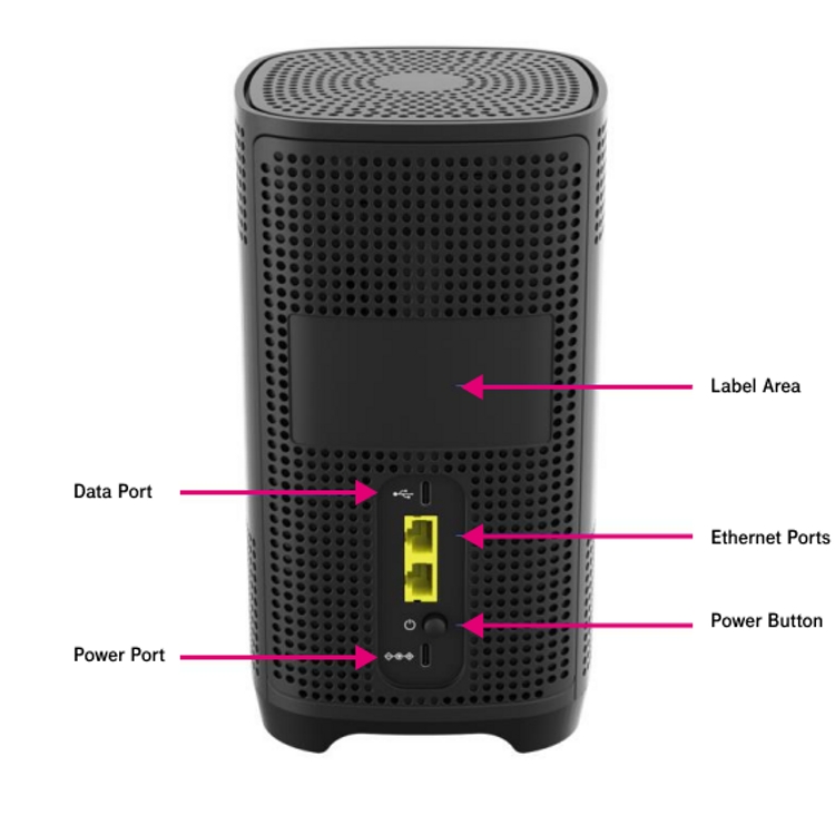 An image of the back of the Sagemcom gateway with arrows pointing to it's parts. In the middle of the gateway is the Label. Below that is the Data Port. Below the Data Port are two Ethernet Ports. Below the Ethernet Ports is the Power Button. Below the Power Button is the Power Port.  