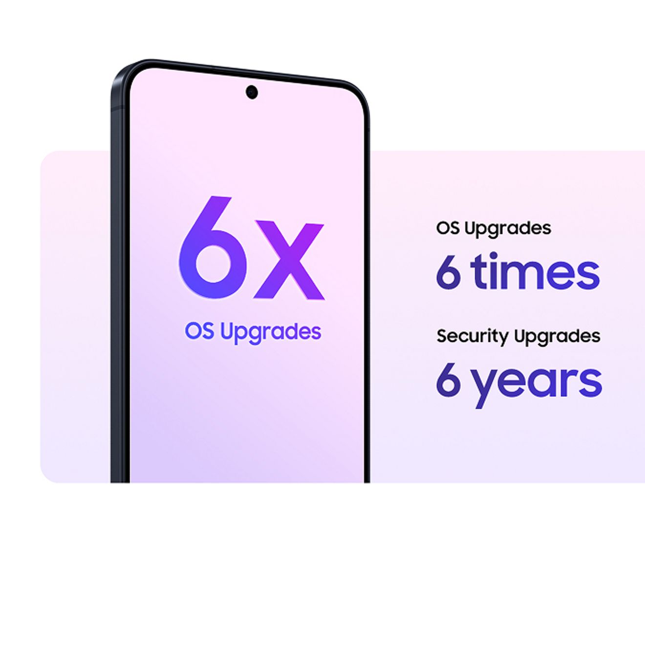 Galaxy A57 5G showing capability for 6 OS updates and 6 years of security updates.