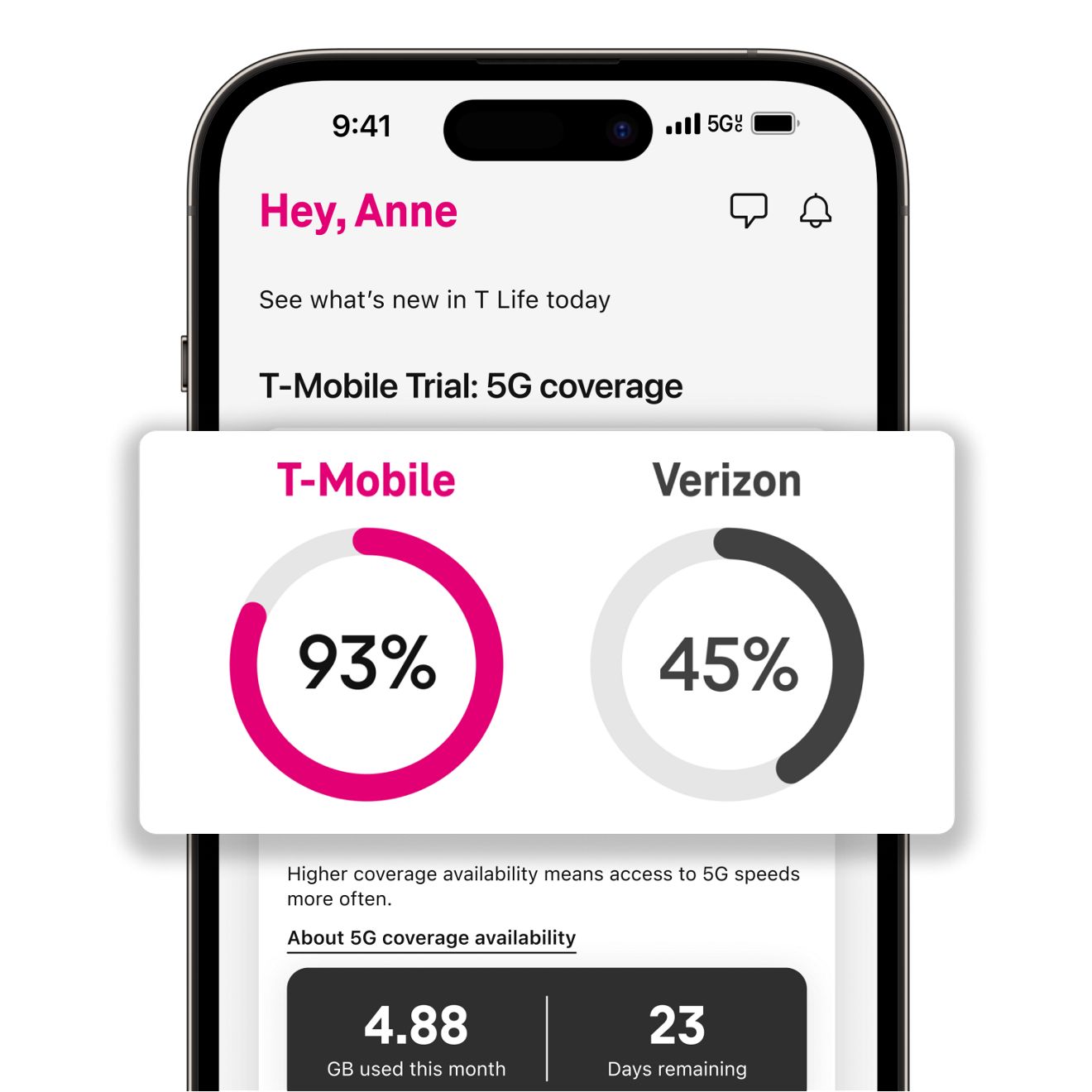 Comparison between T-Mobile performance and a competitor.
