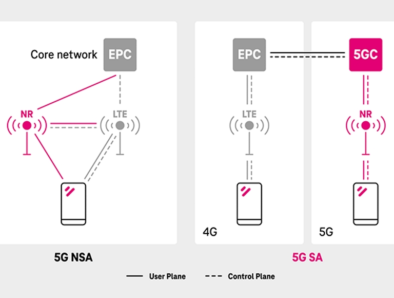 Sketch of phone with signals stemming off