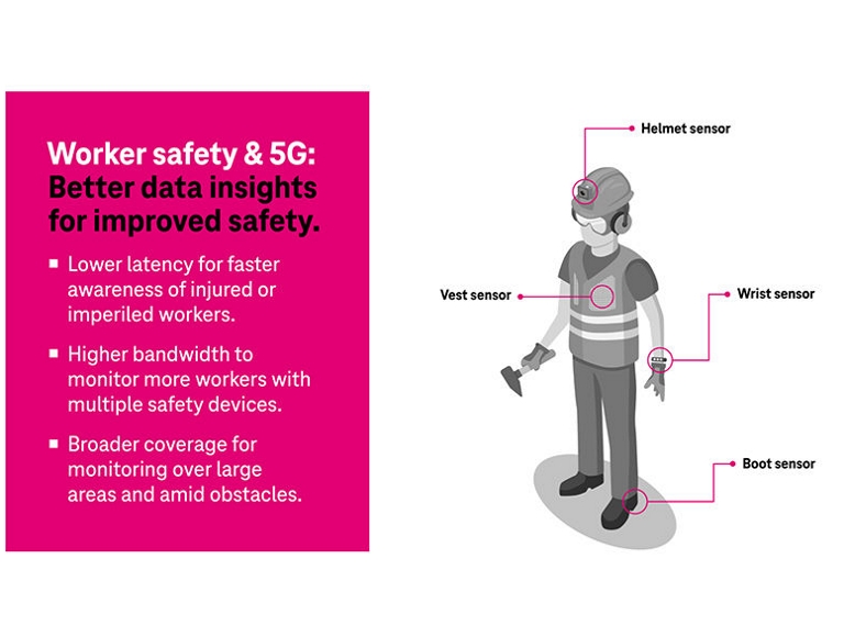 3D illustration of construction workers wearing IoT sensors that can detect dangerous conditions or machinery, trigger alarms, or track health or environmental data.