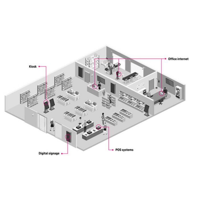 Illustration of a store layout with magenta callouts highlighting POS systems, digital signage and internet access