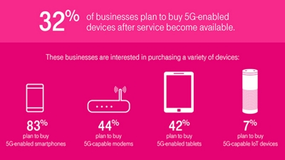 Signals sent across city