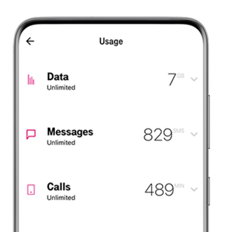Smartphone screen shows usage screen with unlimited data and messages