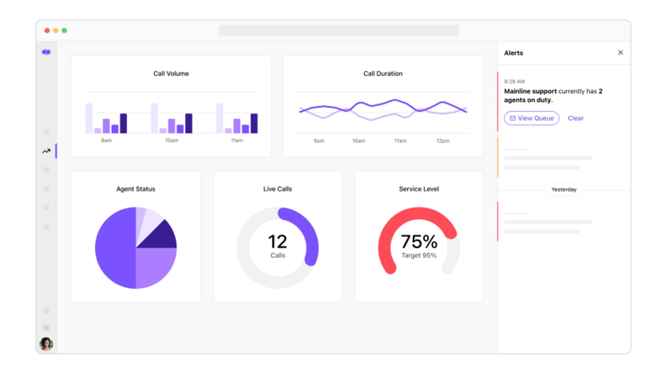 Dialpad’s call analytics dashboard.