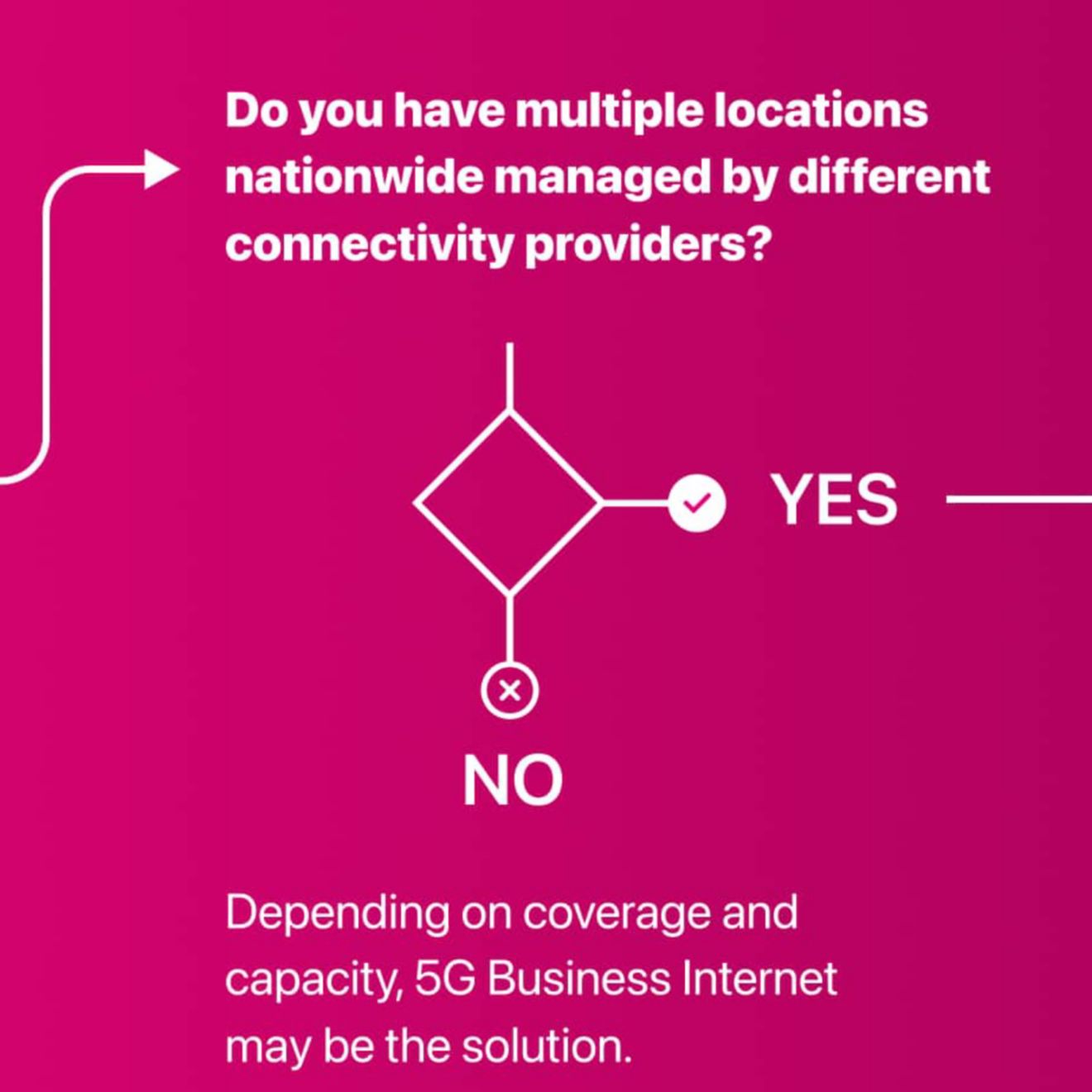 5G Enterprise Business Assessment TMobile for Business
