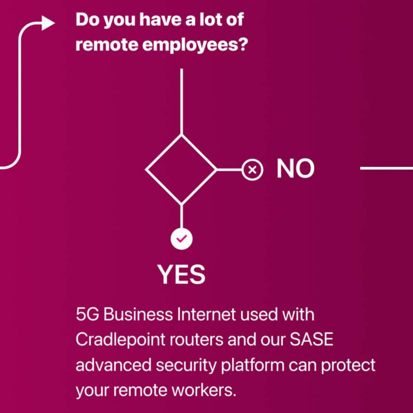 5G Enterprise Business Assessment TMobile for Business