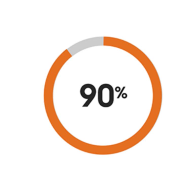 percentage graph 90%