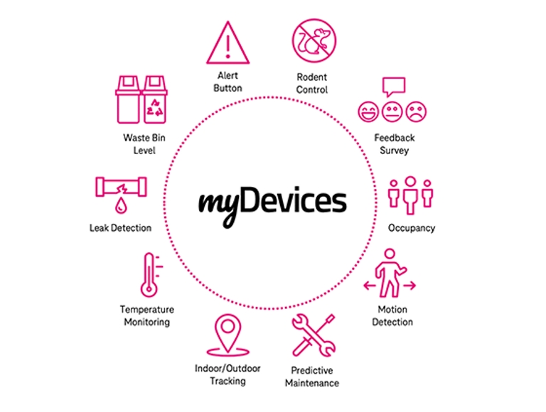 Illustrated circular diagram graphic with 10 T-IoT sensor solutions
