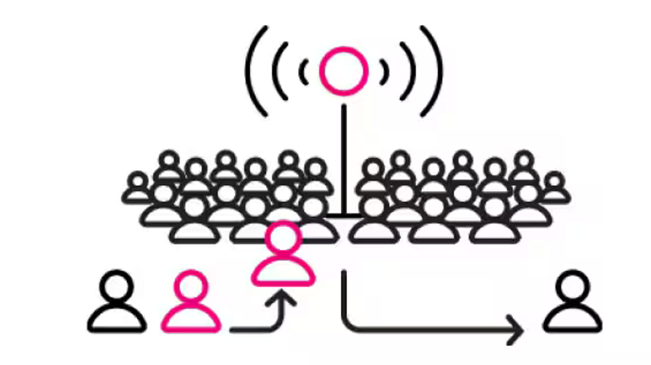 User prioritization on a shared network.