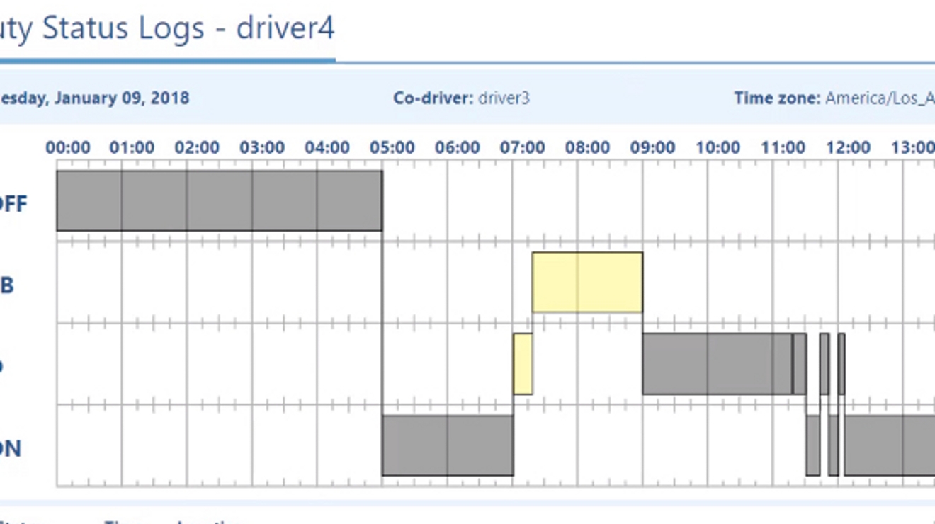View HOS duty status logs