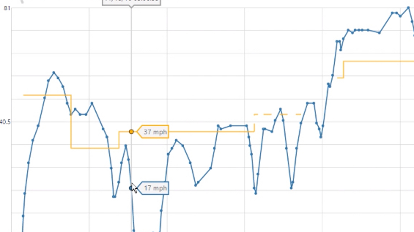 How to view speed profile