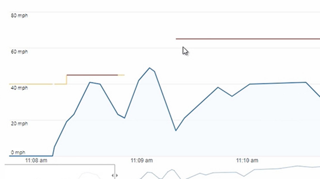 Launch video player: View speed profile