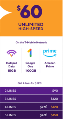$60 Unlimited Highspeed Plans