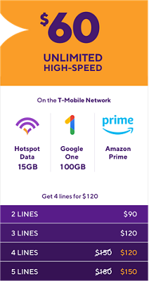 $60 Unlimited Highspeed Plans