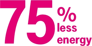 75 percent less energy. 