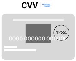 Locate your 4 digit CVV number on the front of your card.