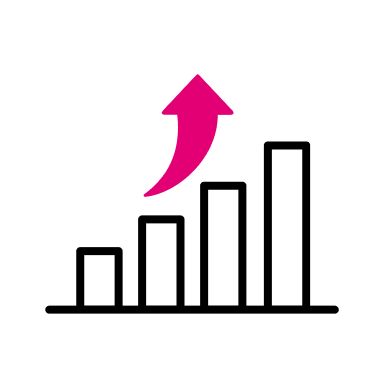 Bar graph showing results improving. 