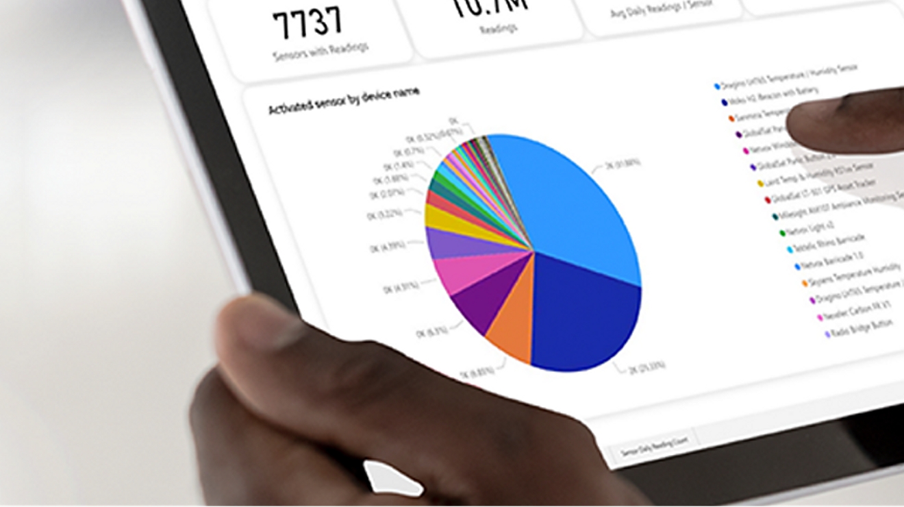 Tablet displaying pie chart.