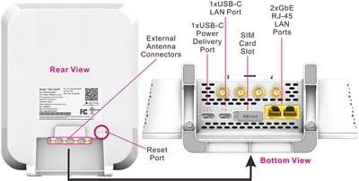 Gateway 5G