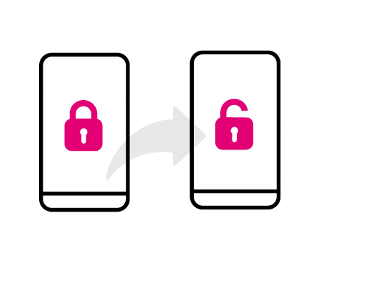 Graphic with two phones, one on the left having a locked sign and the one on the right having an unlocked phone. 
